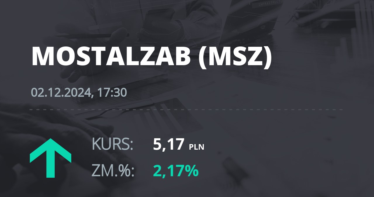 Notowania akcji spółki Mostostal Zabrze - Holding SA z 2 grudnia 2024 roku