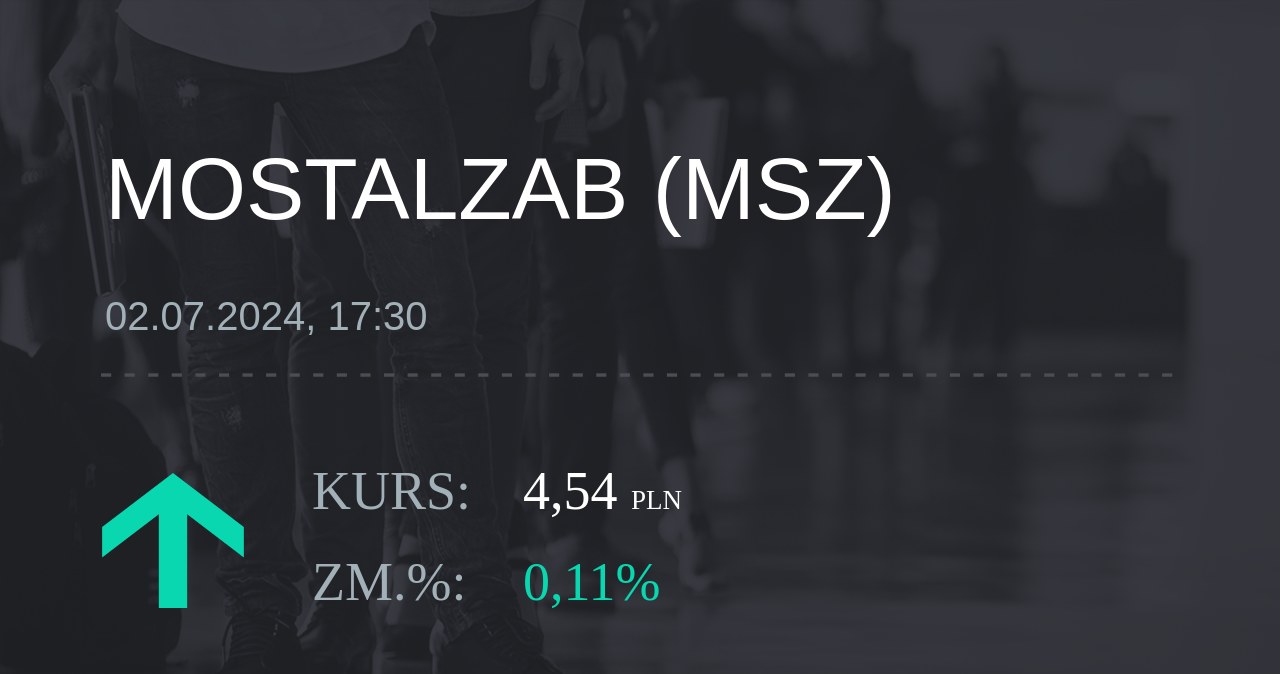Notowania akcji spółki Mostostal Zabrze - Holding SA z 2 lipca 2024 roku