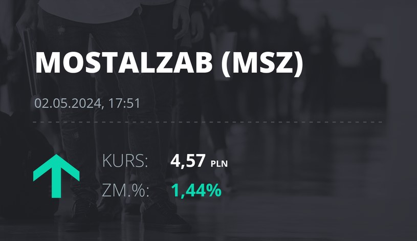 Notowania akcji spółki Mostostal Zabrze - Holding SA z 2 maja 2024 roku