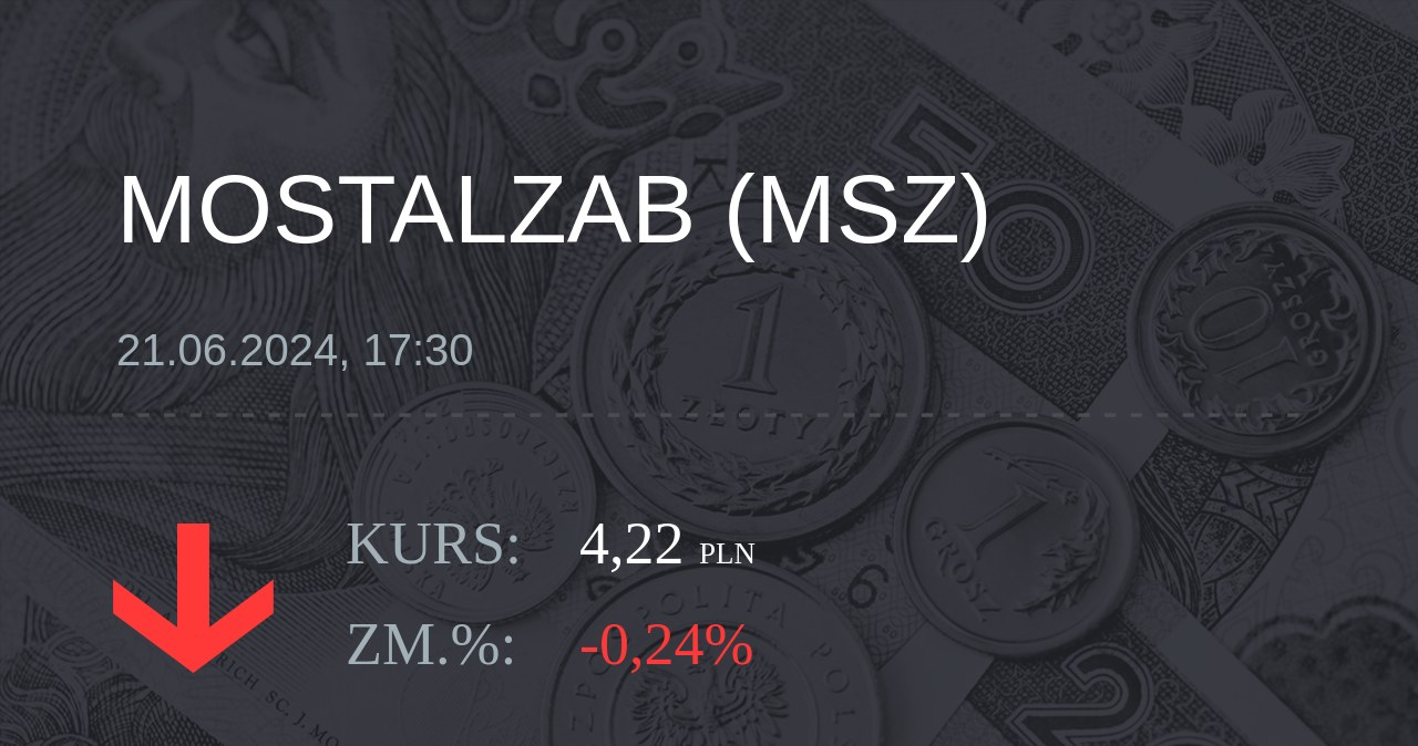 Notowania akcji spółki Mostostal Zabrze - Holding SA z 21 czerwca 2024 roku