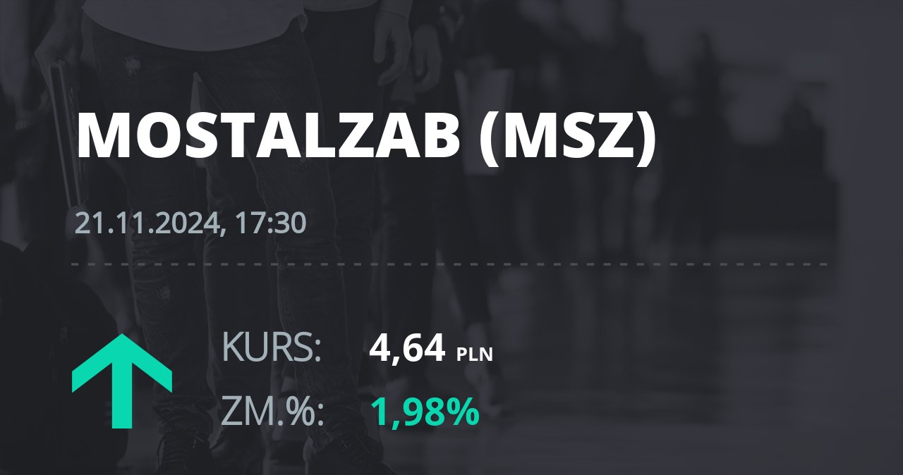 Notowania akcji spółki Mostostal Zabrze - Holding SA z 21 listopada 2024 roku