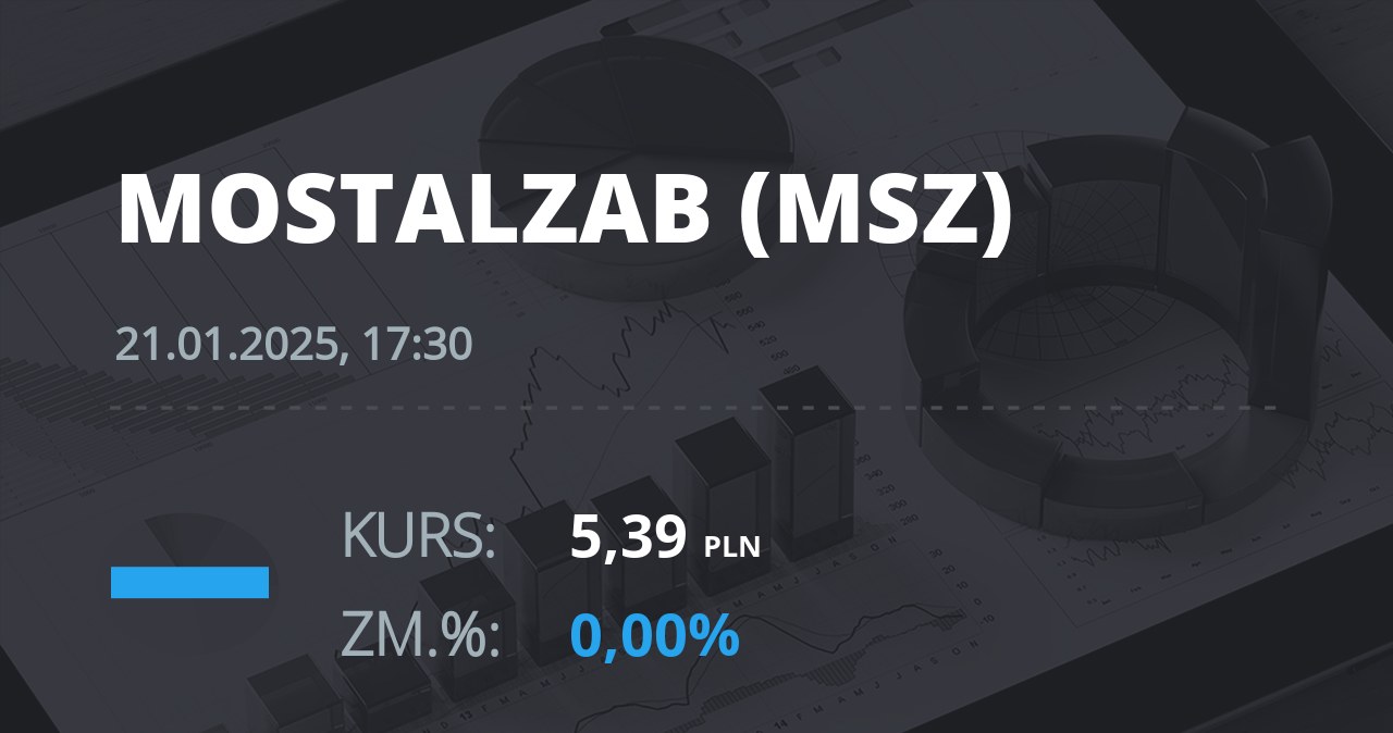 Notowania akcji spółki Mostostal Zabrze - Holding SA z 21 stycznia 2025 roku