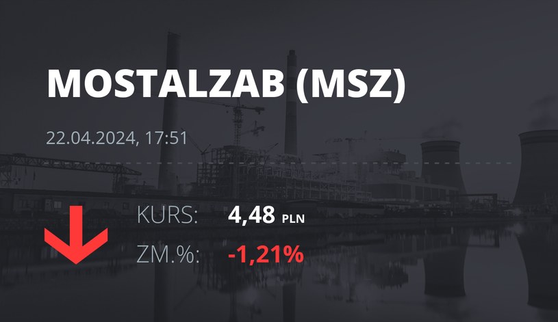 Notowania akcji spółki Mostostal Zabrze - Holding SA z 22 kwietnia 2024 roku