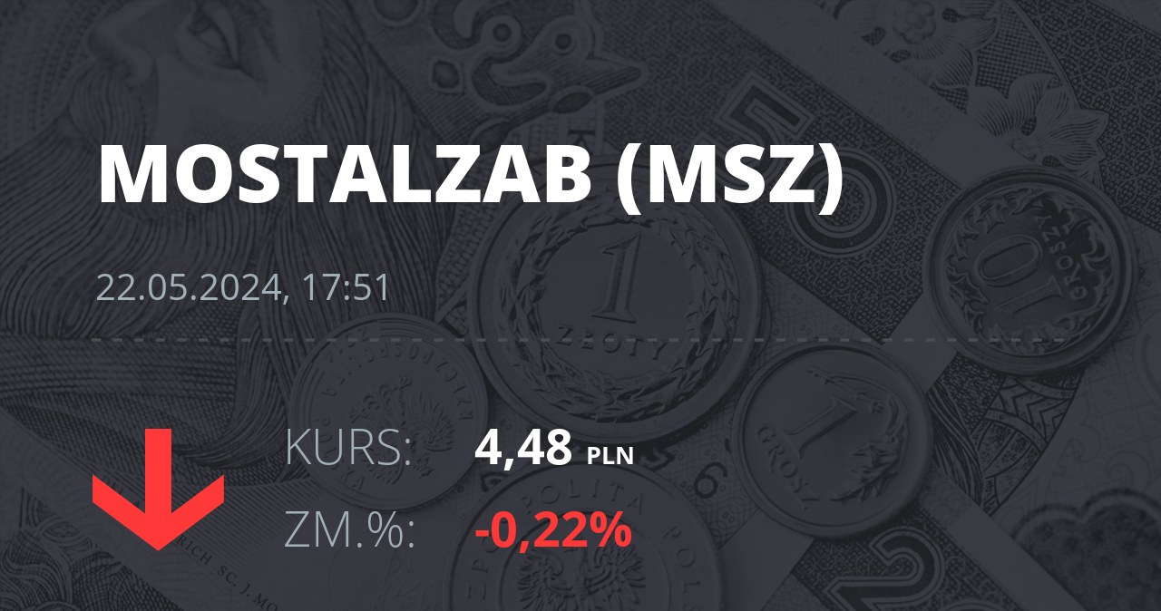 Notowania akcji spółki Mostostal Zabrze - Holding SA z 22 maja 2024 roku