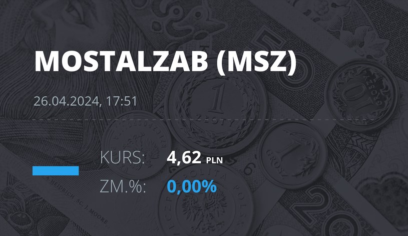 Notowania akcji spółki Mostostal Zabrze - Holding SA z 26 kwietnia 2024 roku
