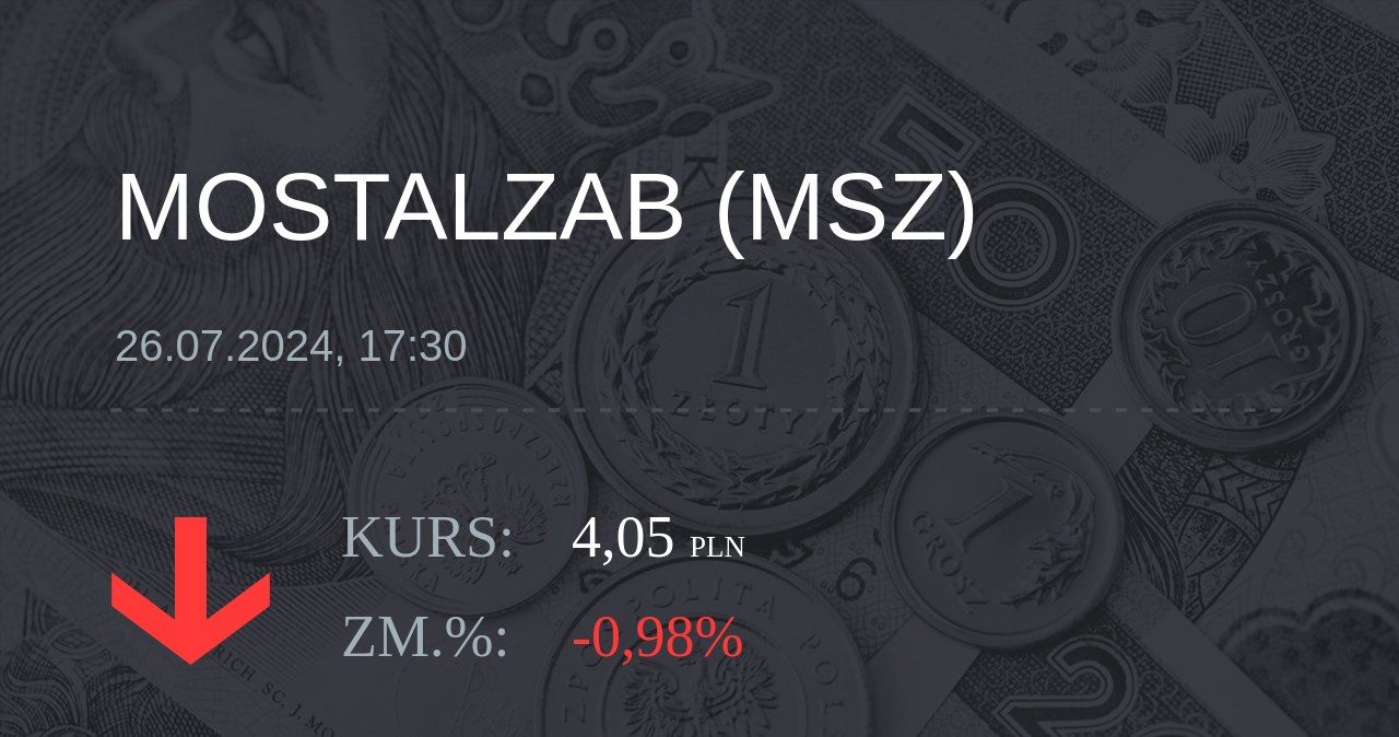 Notowania akcji spółki Mostostal Zabrze - Holding SA z 26 lipca 2024 roku