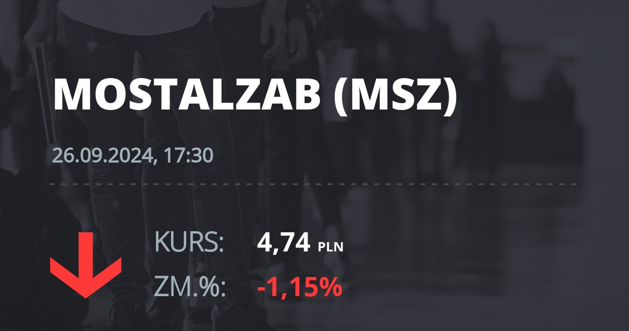 Notowania akcji spółki Mostostal Zabrze - Holding SA z 26 września 2024 roku