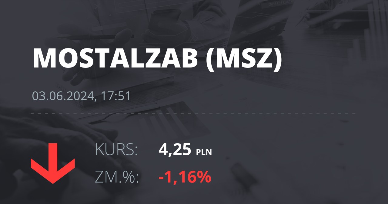 Notowania akcji spółki Mostostal Zabrze - Holding SA z 3 czerwca 2024 roku