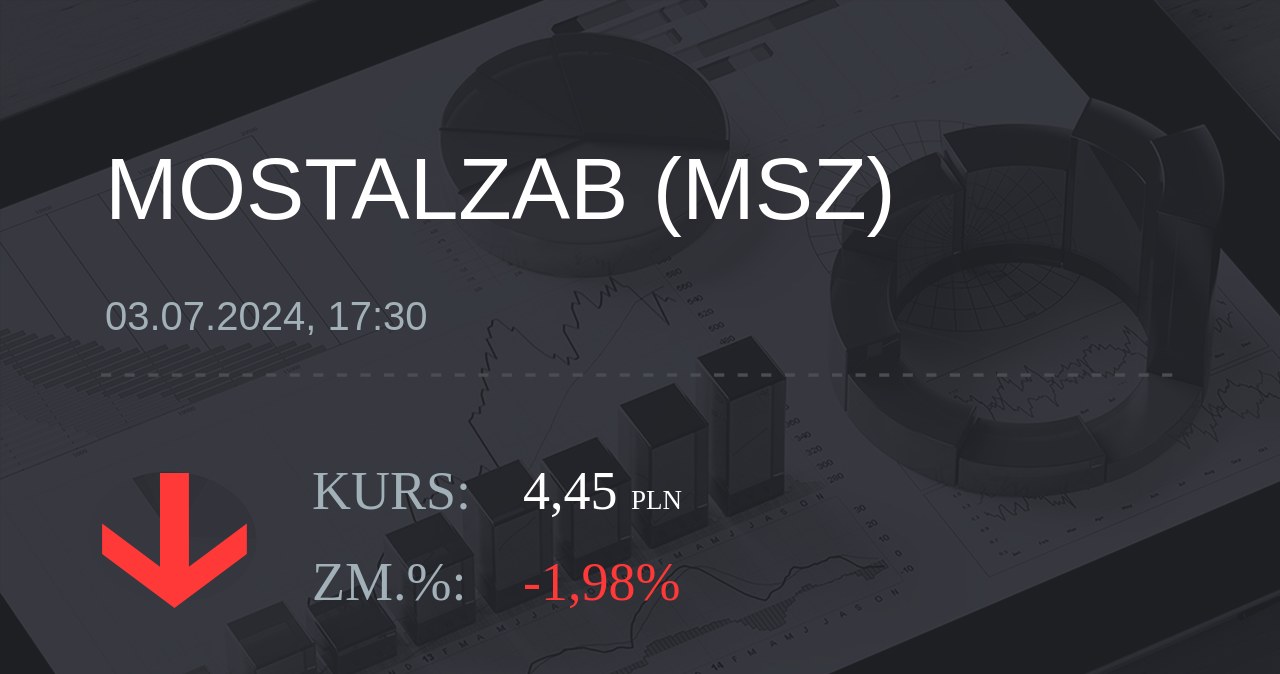 Notowania akcji spółki Mostostal Zabrze - Holding SA z 3 lipca 2024 roku