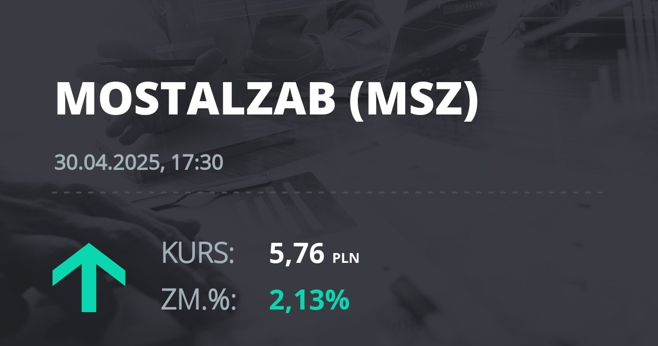 Notowania akcji spółki Mostostal Zabrze - Holding SA z 30 kwietnia 2025 roku