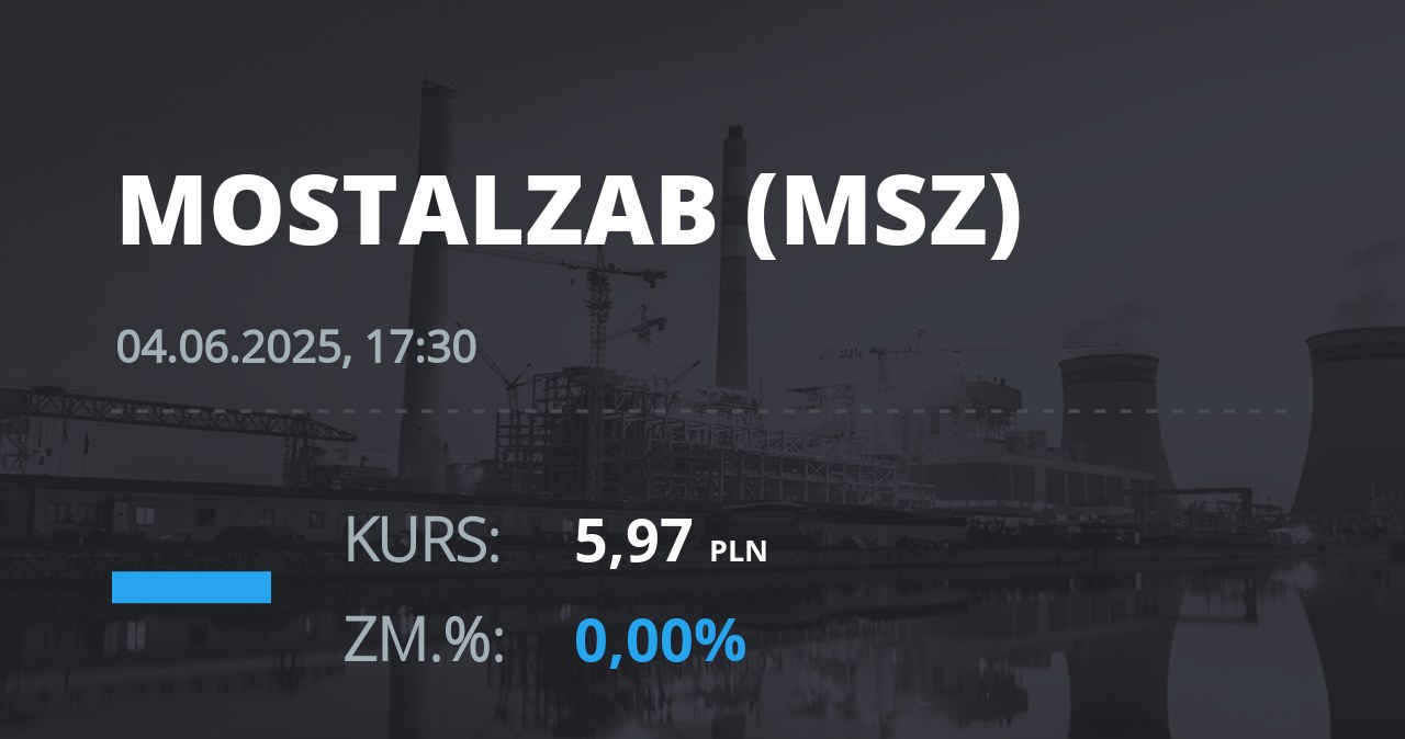 Notowania akcji spółki Mostostal Zabrze - Holding SA z 4 czerwca 2025 roku