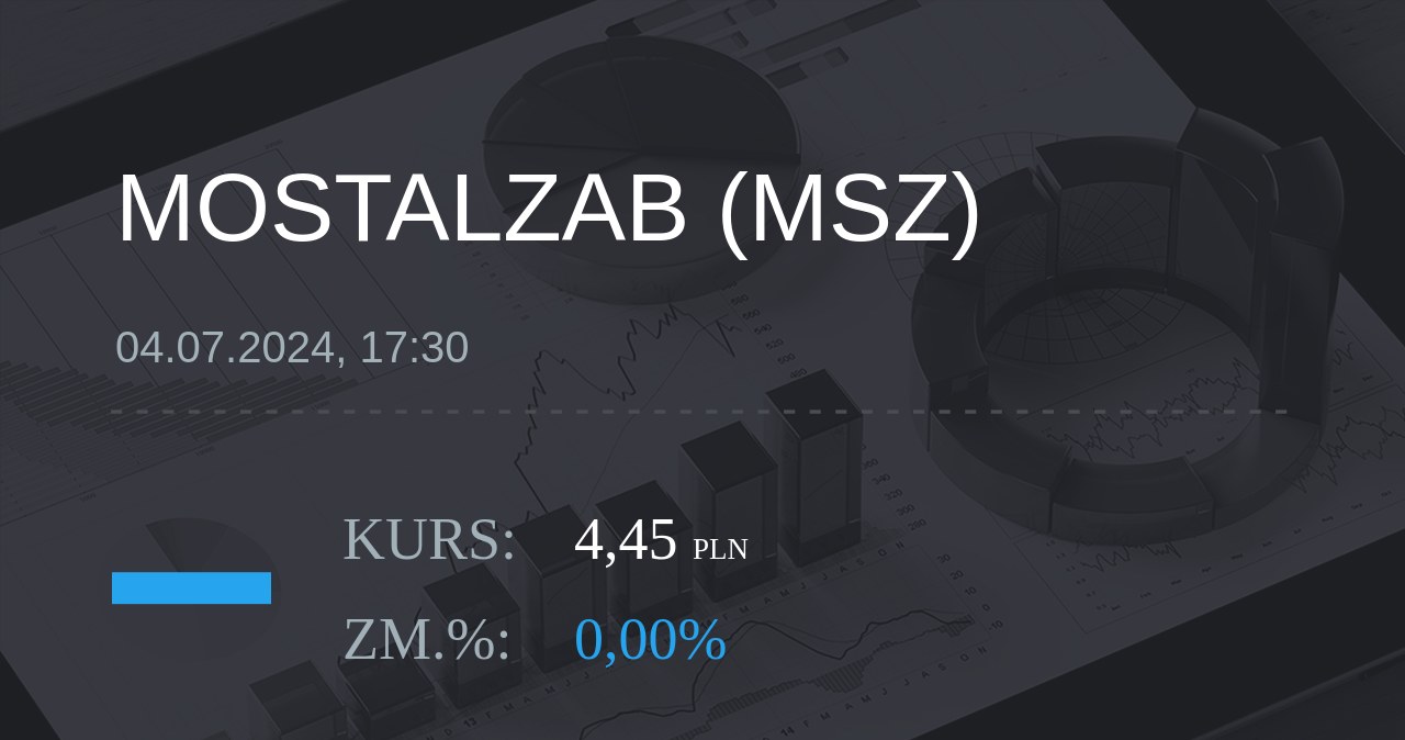 Notowania akcji spółki Mostostal Zabrze - Holding SA z 4 lipca 2024 roku