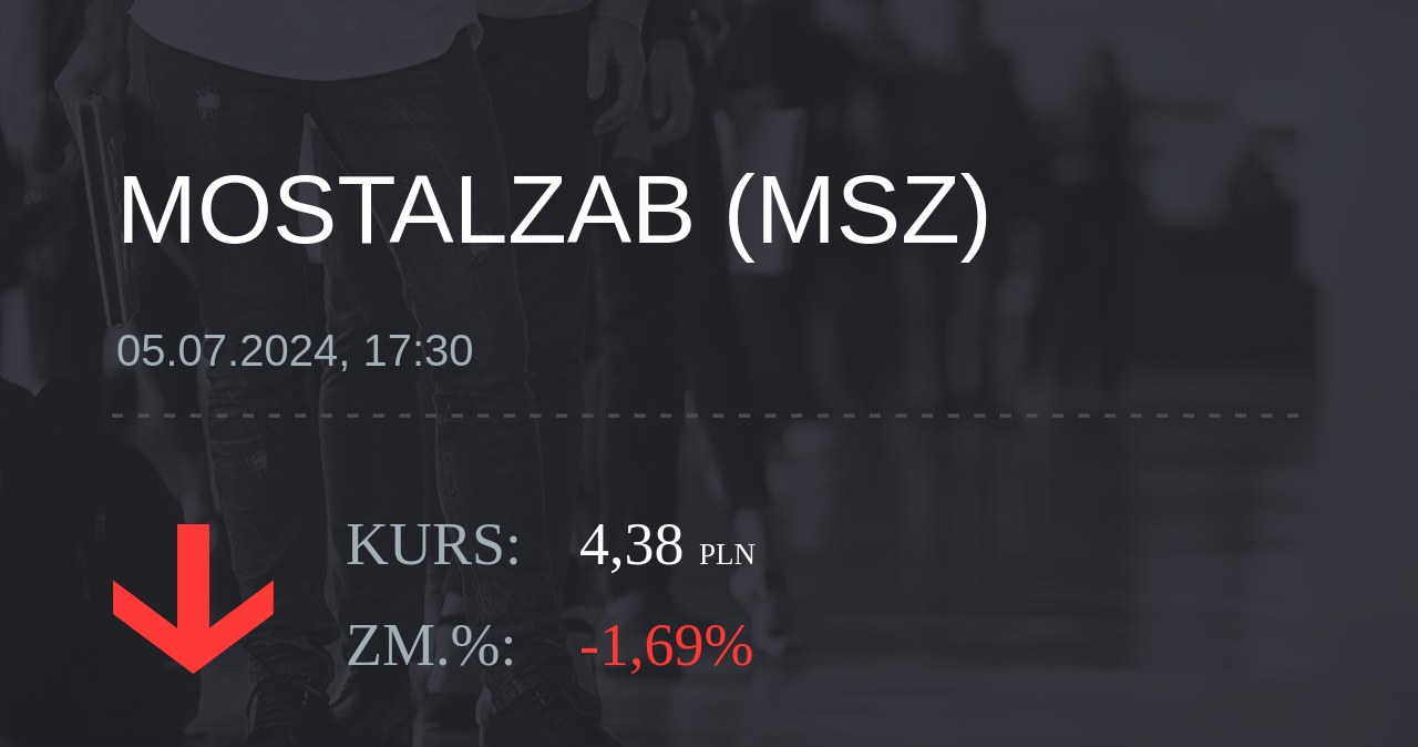 Notowania akcji spółki Mostostal Zabrze - Holding SA z 5 lipca 2024 roku