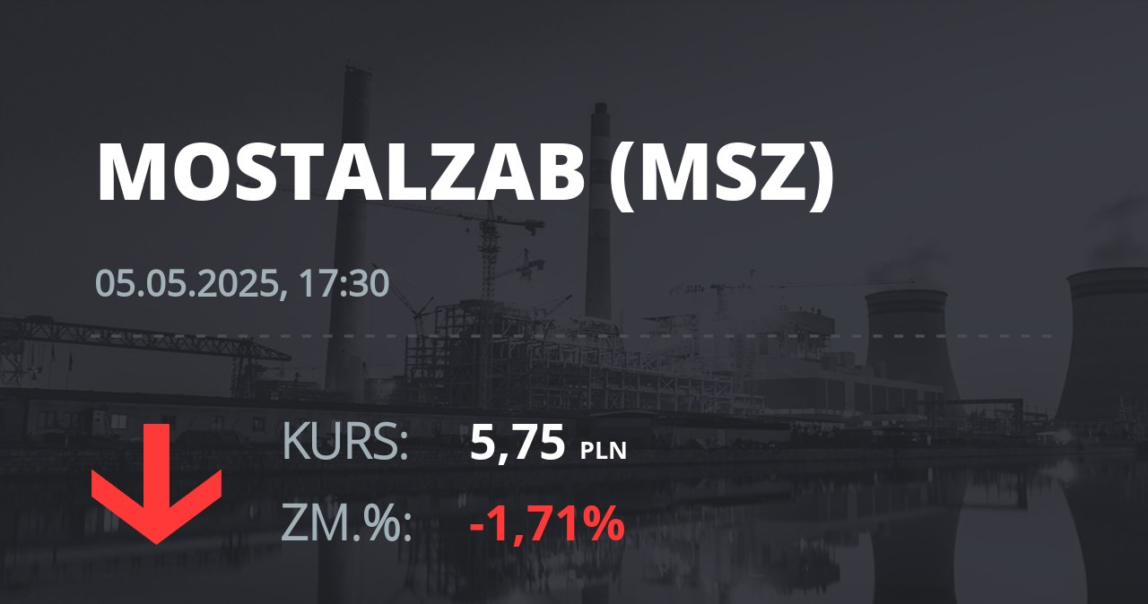 Notowania akcji spółki Mostostal Zabrze - Holding SA z 5 maja 2025 roku