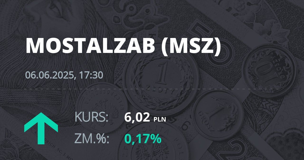 Notowania akcji spółki Mostostal Zabrze - Holding SA z 6 czerwca 2025 roku