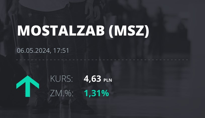 Notowania akcji spółki Mostostal Zabrze - Holding SA z 6 maja 2024 roku