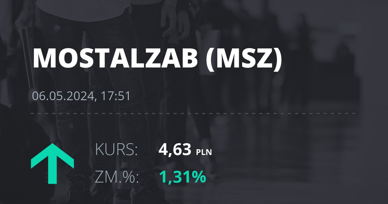 Notowania akcji spółki Mostostal Zabrze - Holding SA z 6 maja 2024 roku