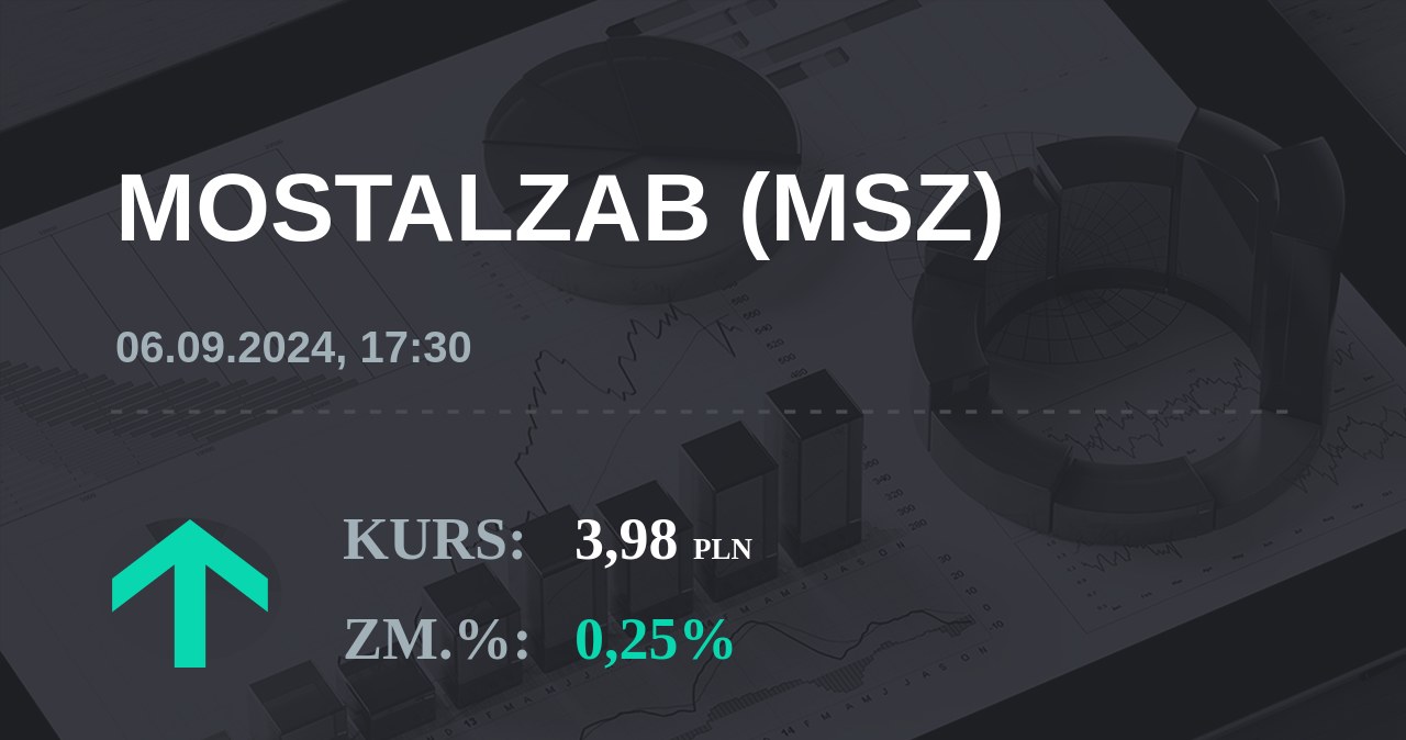 Notowania akcji spółki Mostostal Zabrze - Holding SA z 6 września 2024 roku