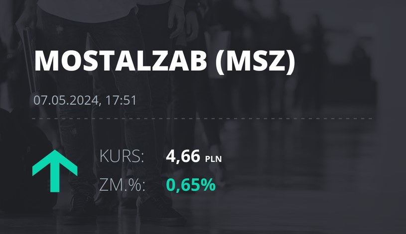 Notowania akcji spółki Mostostal Zabrze - Holding SA z 7 maja 2024 roku