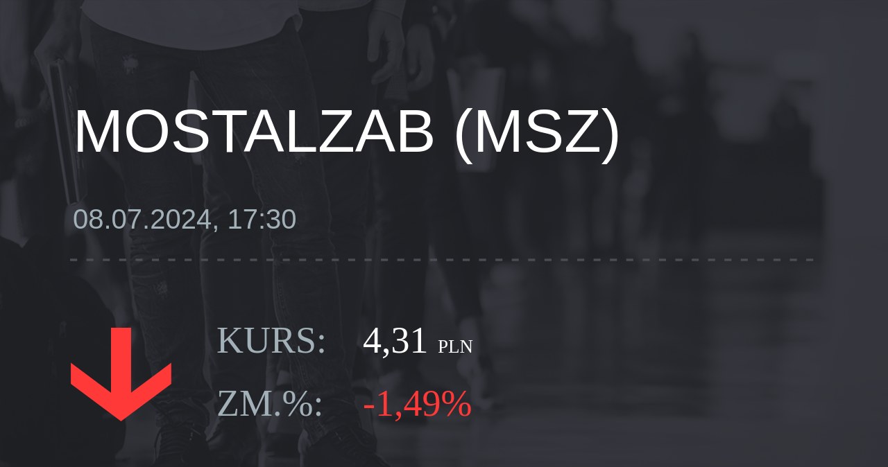 Notowania akcji spółki Mostostal Zabrze - Holding SA z 8 lipca 2024 roku