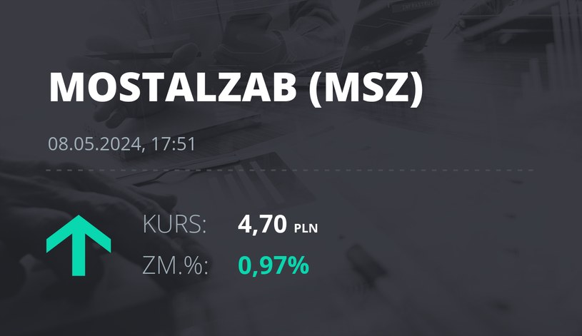 Notowania akcji spółki Mostostal Zabrze - Holding SA z 8 maja 2024 roku