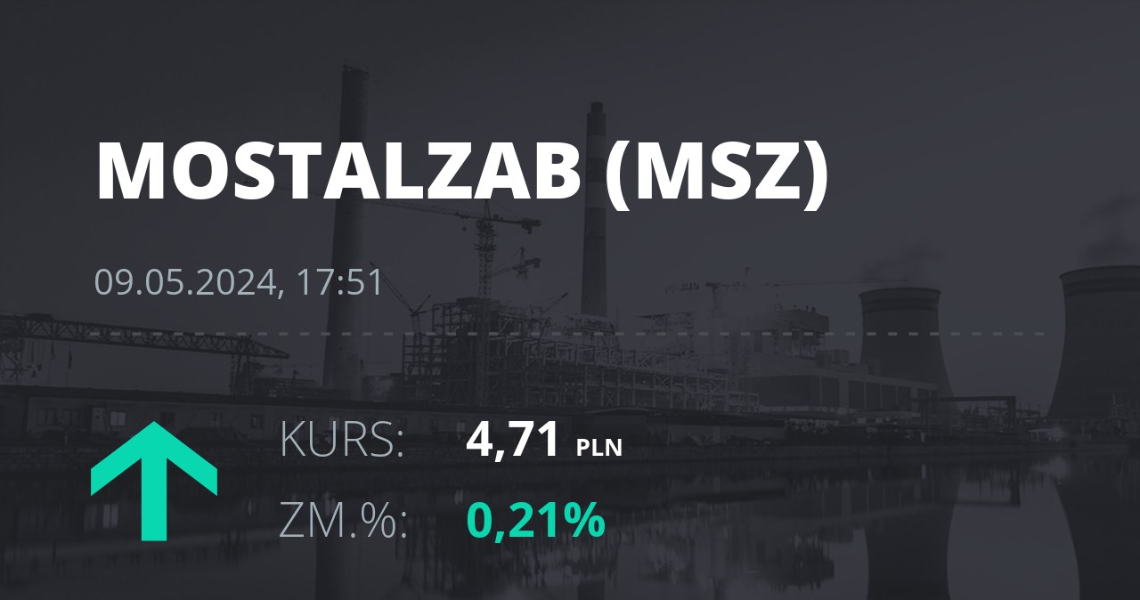 Notowania akcji spółki Mostostal Zabrze - Holding SA z 9 maja 2024 roku