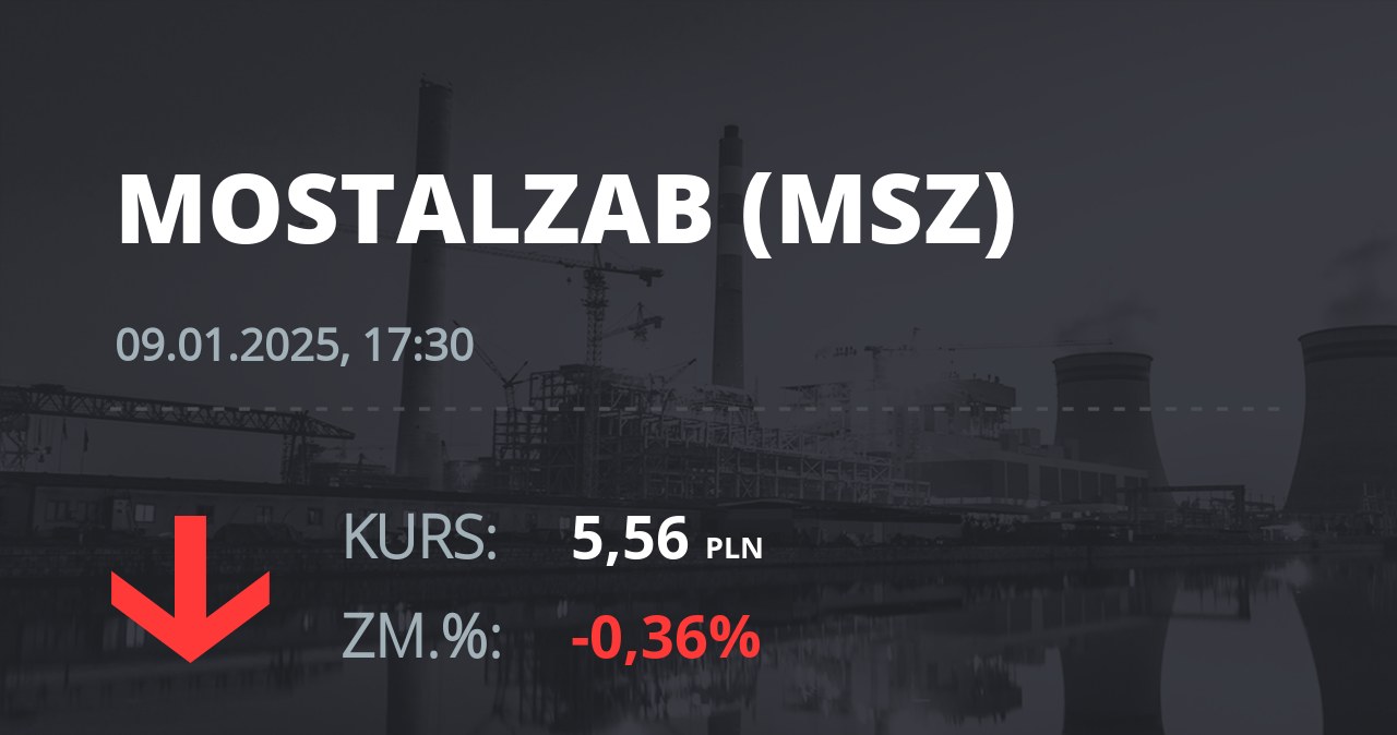 Notowania akcji spółki Mostostal Zabrze - Holding SA z 9 stycznia 2025 roku