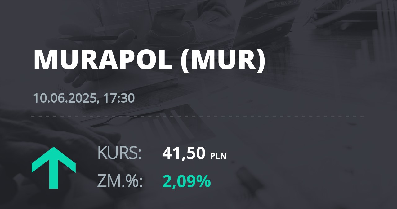 Notowania akcji spółki Murapol S.A. z 10 czerwca 2025 roku
