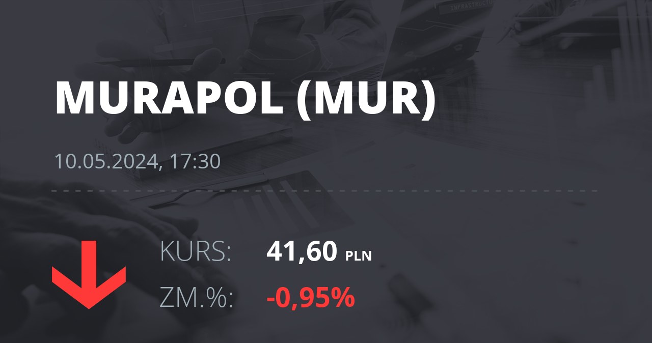Notowania akcji spółki Murapol S.A. z 10 maja 2024 roku