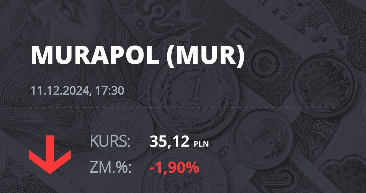 Notowania akcji spółki Murapol S.A. z 11 grudnia 2024 roku