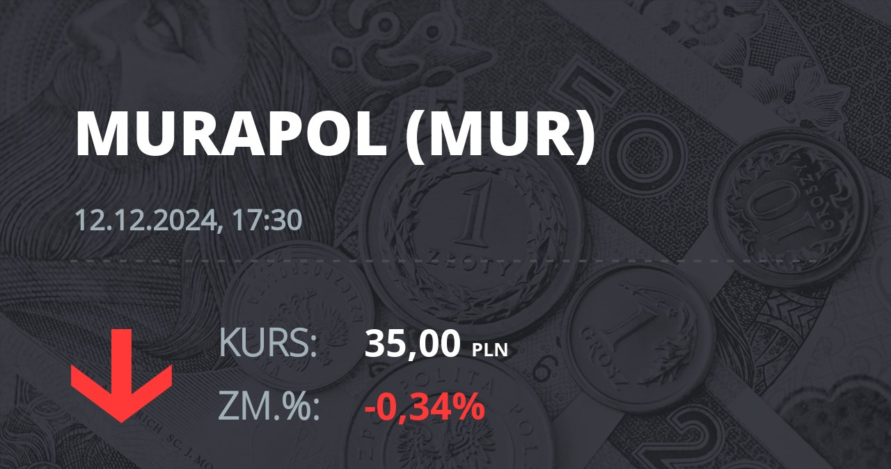 Notowania akcji spółki Murapol S.A. z 12 grudnia 2024 roku