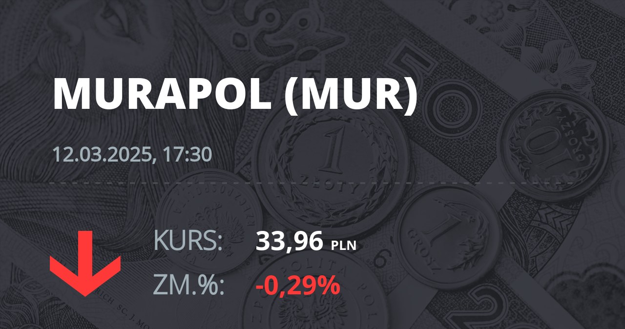 Notowania akcji spółki Murapol S.A. z 12 marca 2025 roku