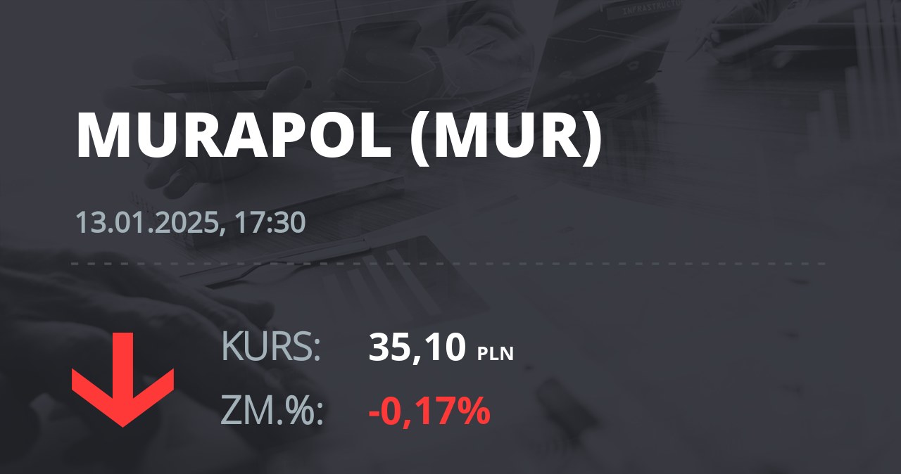 Notowania akcji spółki Murapol S.A. z 13 stycznia 2025 roku