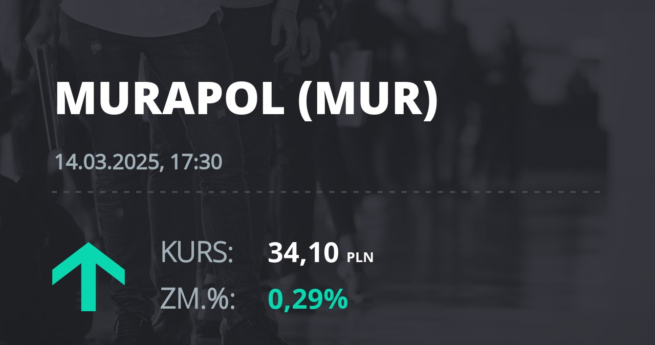 Notowania akcji spółki Murapol S.A. z 14 marca 2025 roku