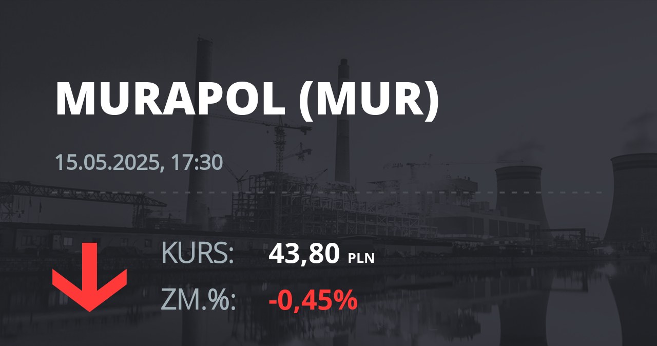 Notowania akcji spółki Murapol S.A. z 15 maja 2025 roku