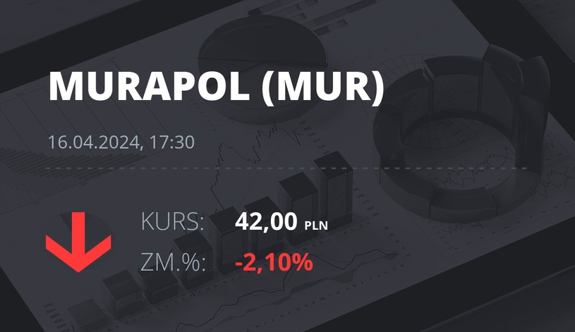 Notowania akcji spółki Murapol S.A. z 16 kwietnia 2024 roku