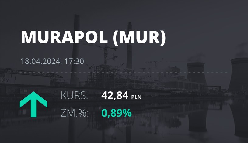 Notowania akcji spółki Murapol S.A. z 18 kwietnia 2024 roku