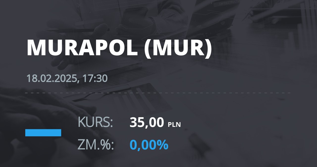 Notowania akcji spółki Murapol S.A. z 18 lutego 2025 roku