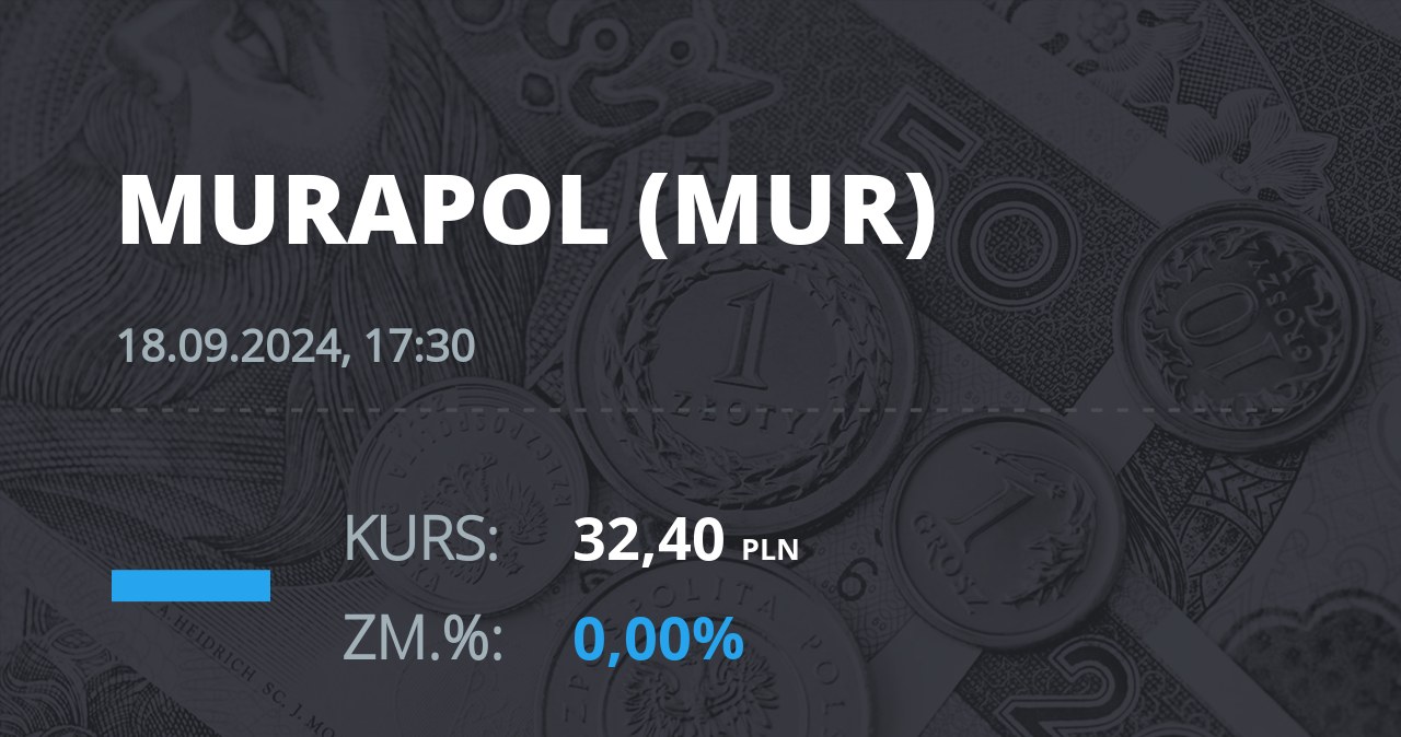 Notowania akcji spółki Murapol S.A. z 18 września 2024 roku