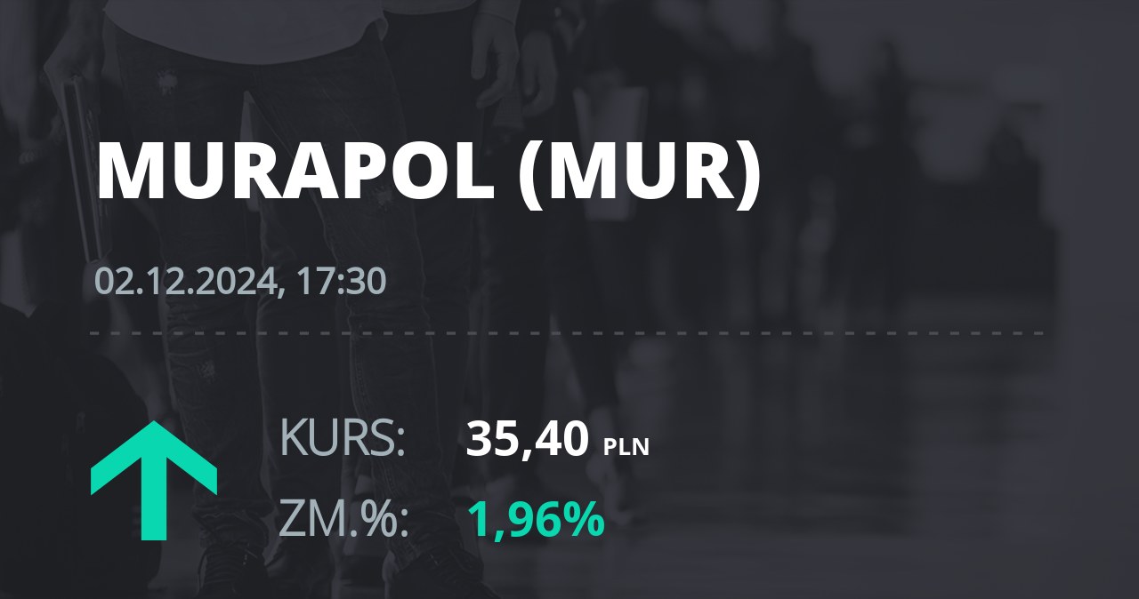 Notowania akcji spółki Murapol S.A. z 2 grudnia 2024 roku