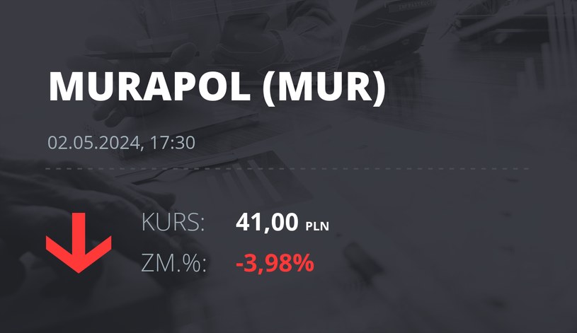 Notowania akcji spółki Murapol S.A. z 2 maja 2024 roku