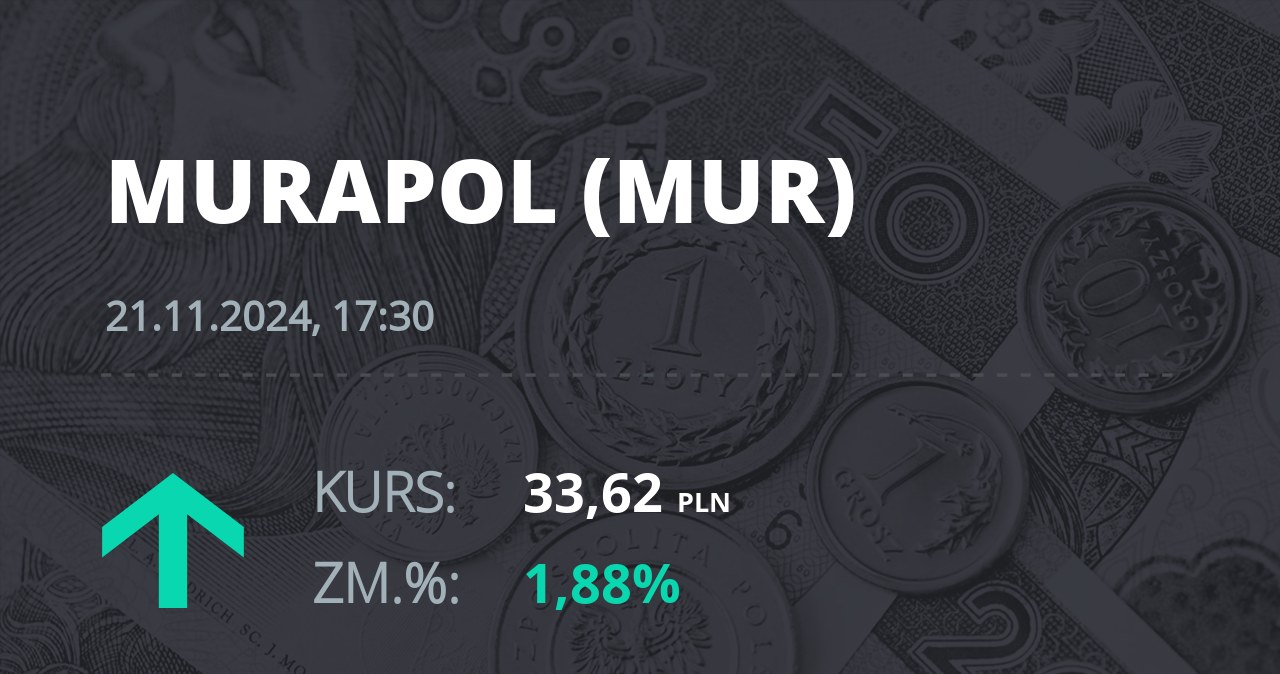 Notowania akcji spółki Murapol S.A. z 21 listopada 2024 roku