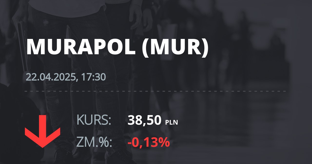 Notowania akcji spółki Murapol S.A. z 22 kwietnia 2025 roku