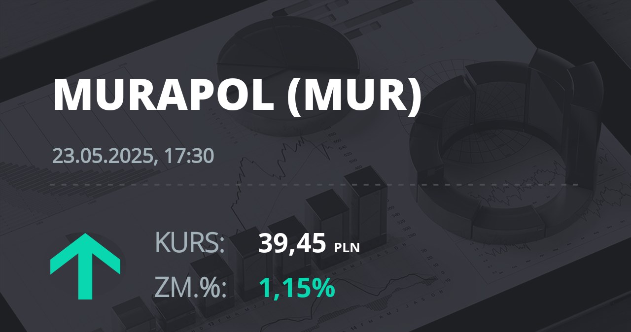 Notowania akcji spółki Murapol S.A. z 23 maja 2025 roku