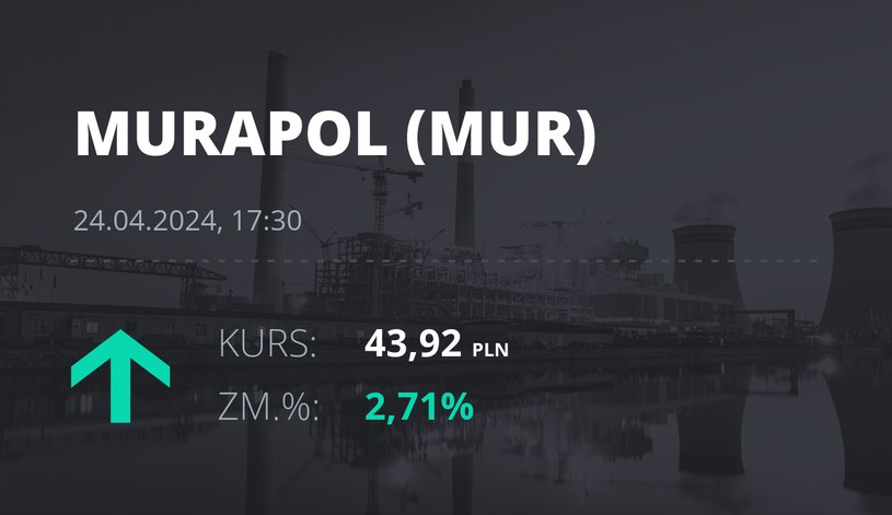 Notowania akcji spółki Murapol S.A. z 24 kwietnia 2024 roku