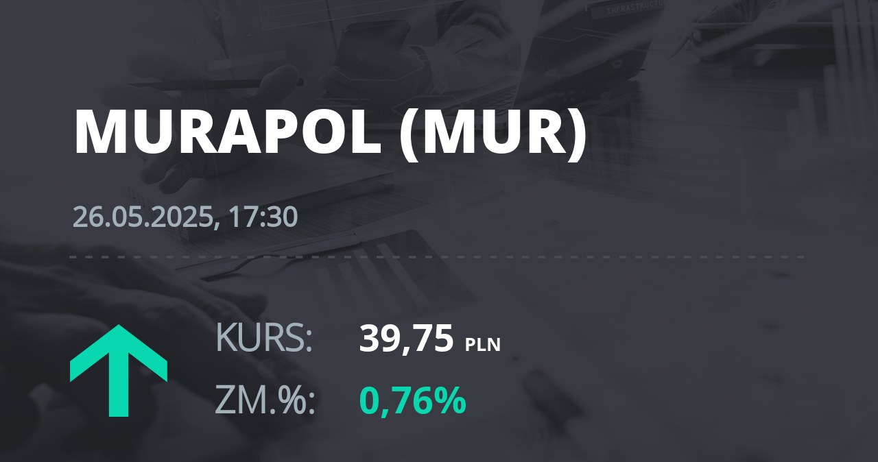 Notowania akcji spółki Murapol S.A. z 26 maja 2025 roku