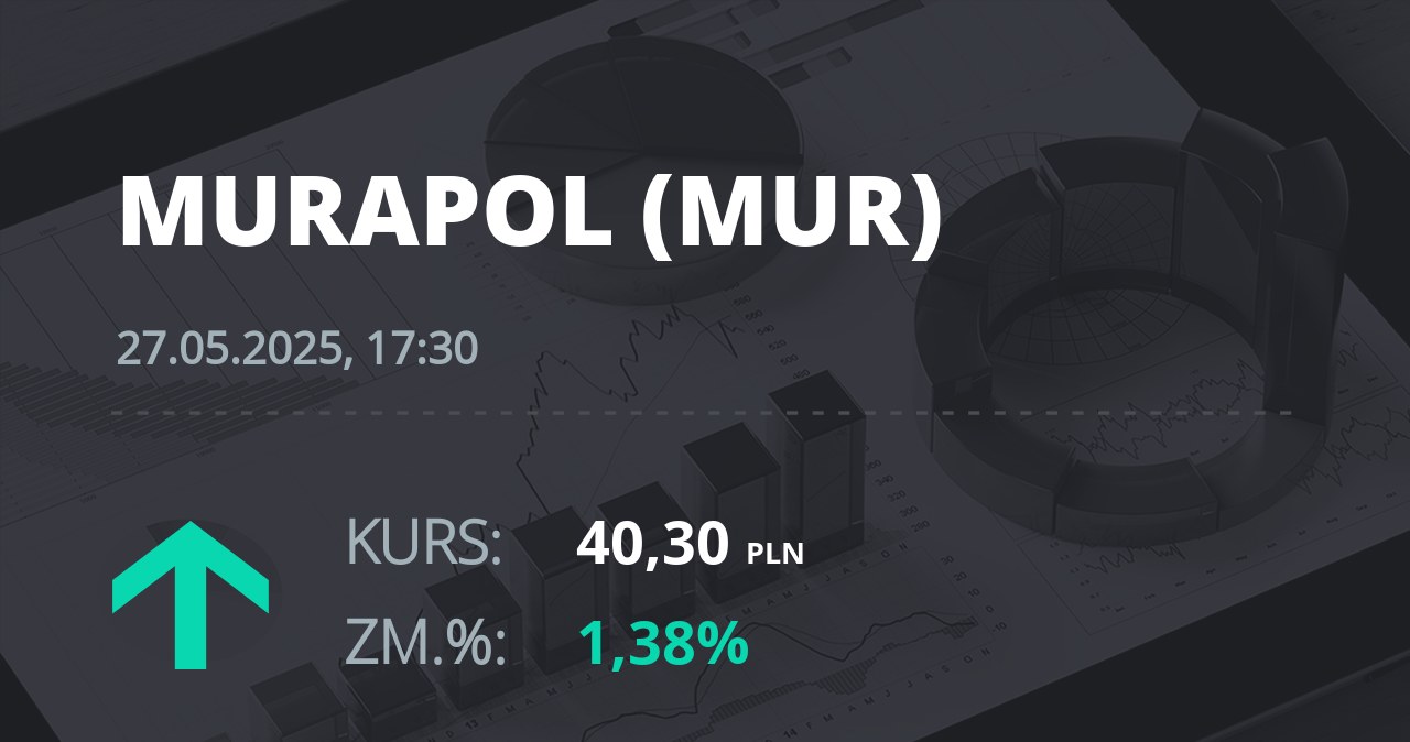 Notowania akcji spółki Murapol S.A. z 27 maja 2025 roku