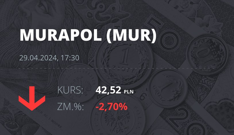 Notowania akcji spółki Murapol S.A. z 29 kwietnia 2024 roku