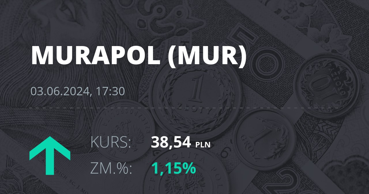 Notowania akcji spółki Murapol S.A. z 3 czerwca 2024 roku