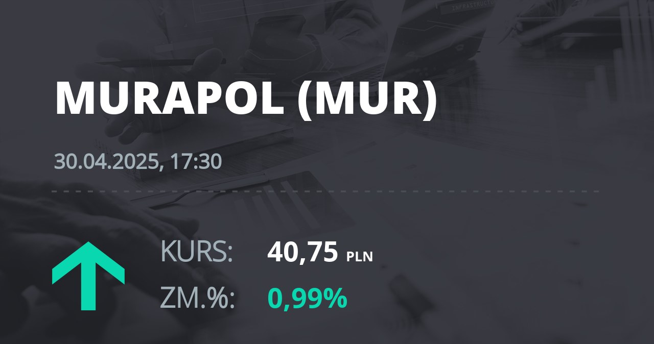 Notowania akcji spółki Murapol S.A. z 30 kwietnia 2025 roku